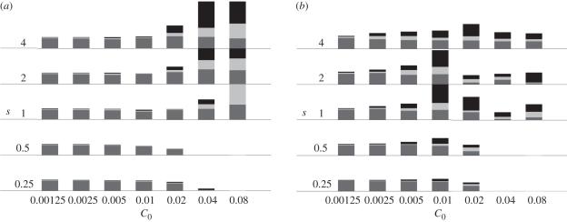 Figure 3.