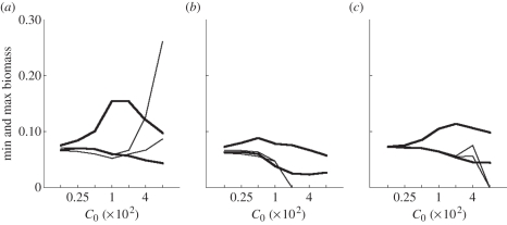 Figure 5.