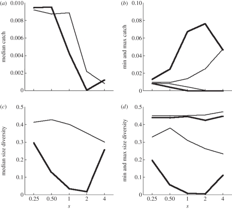 Figure 4.