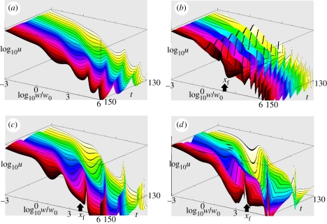 Figure 1.