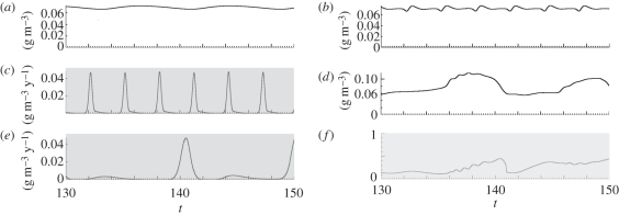 Figure 2.