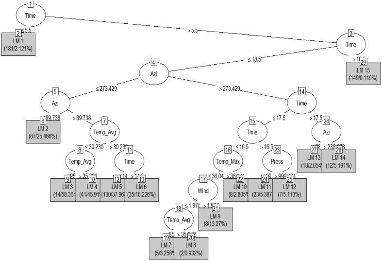 Fig. 11