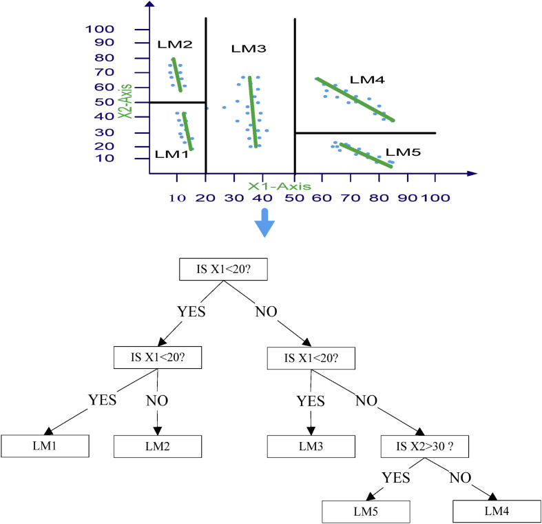 Fig. 6