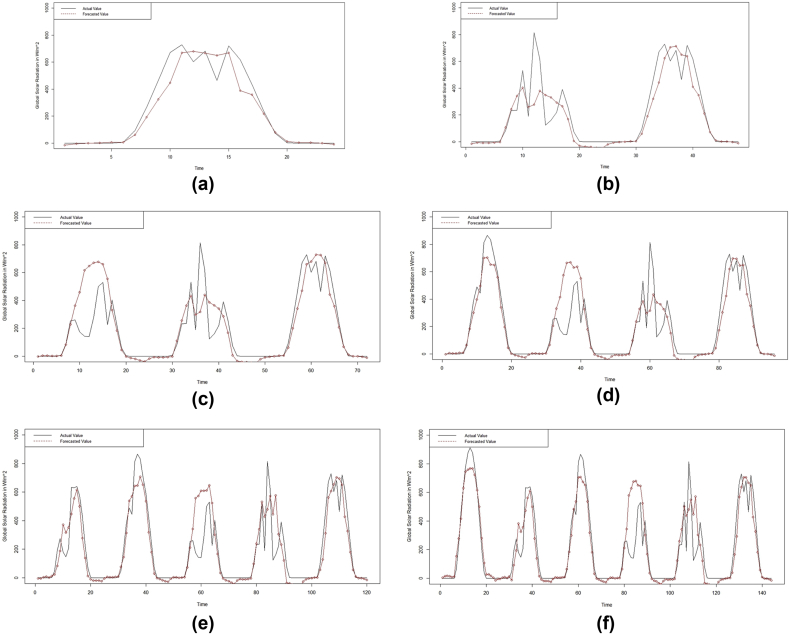 Fig. 12