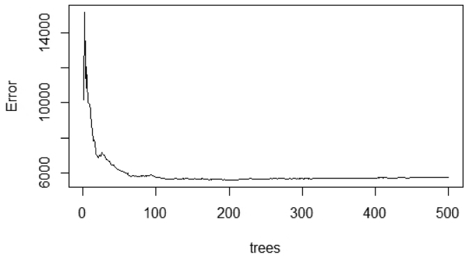 Fig. 13