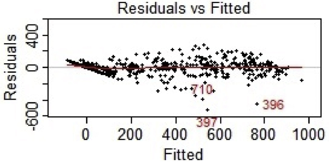 Fig. 7