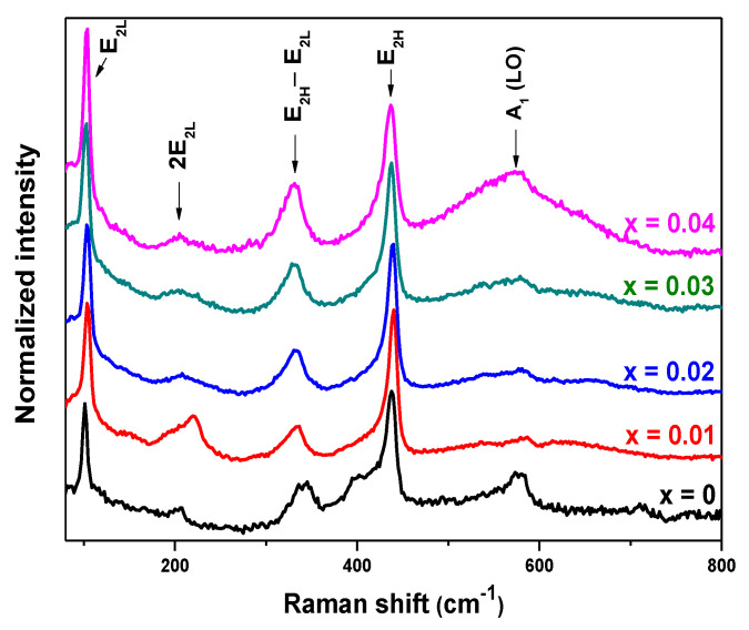 Figure 5