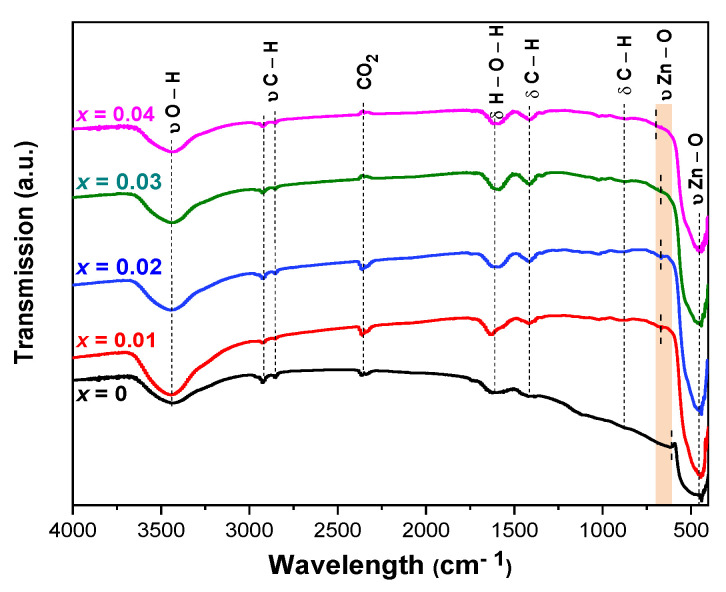 Figure 4