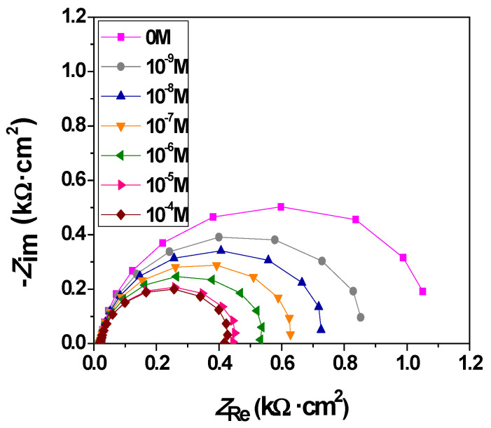 Figure 13