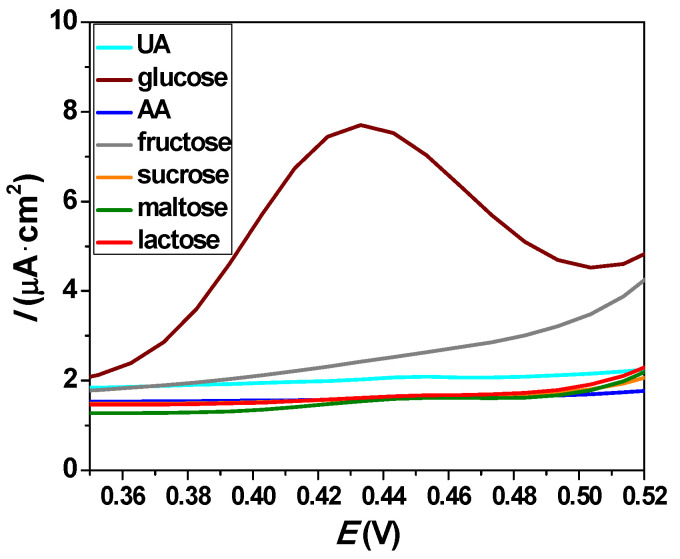 Figure 15