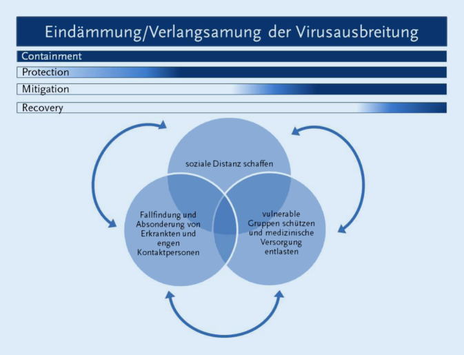 graphic file with name 740_2021_405_Fig2_HTML.jpg