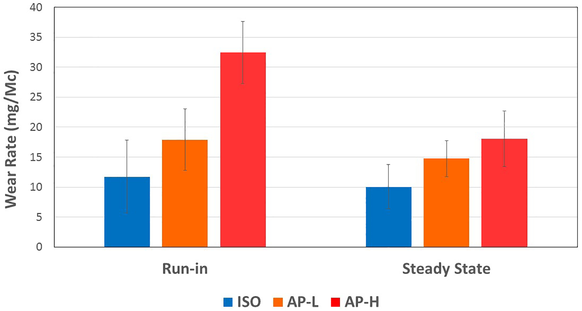 Figure 3: