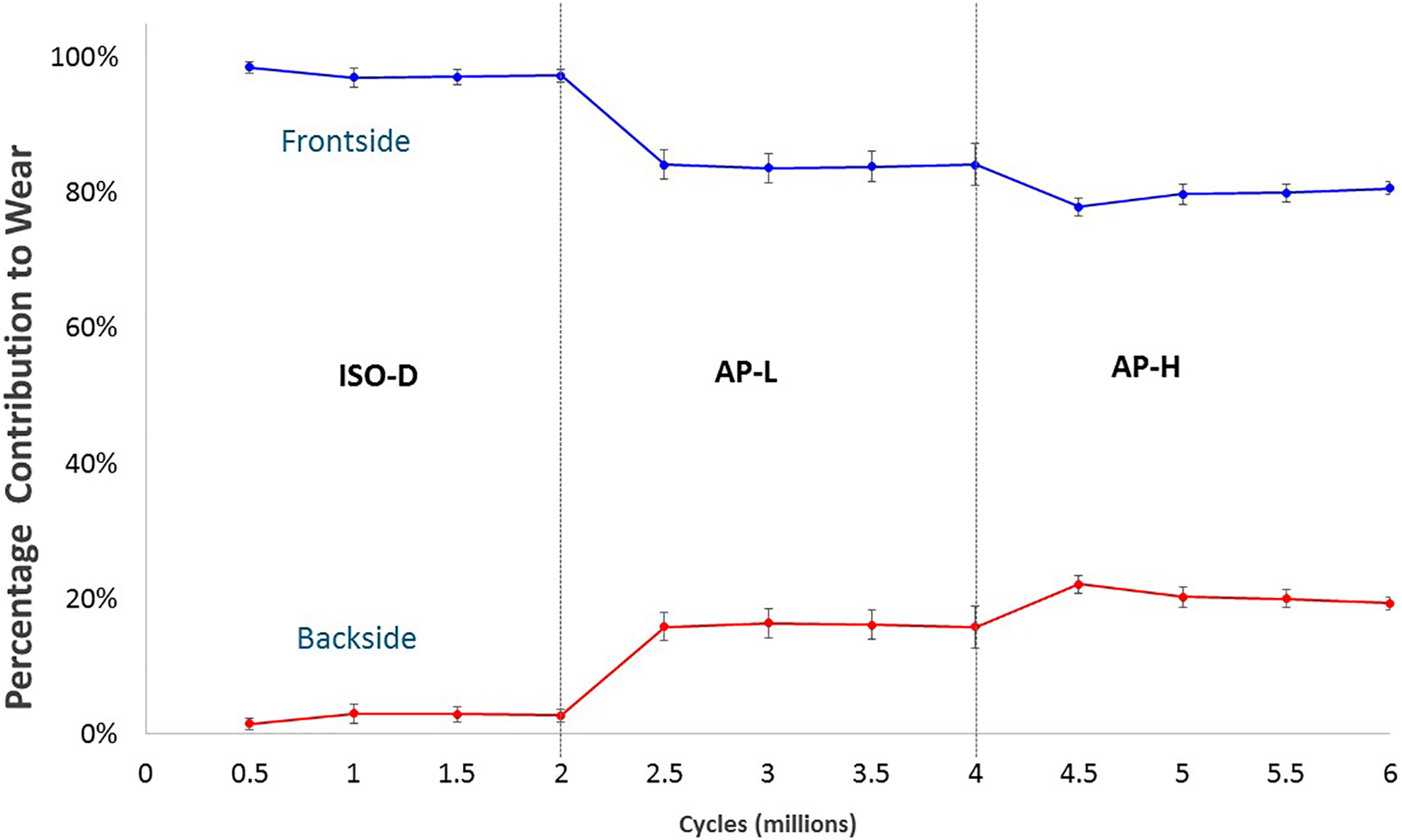 Figure 4: