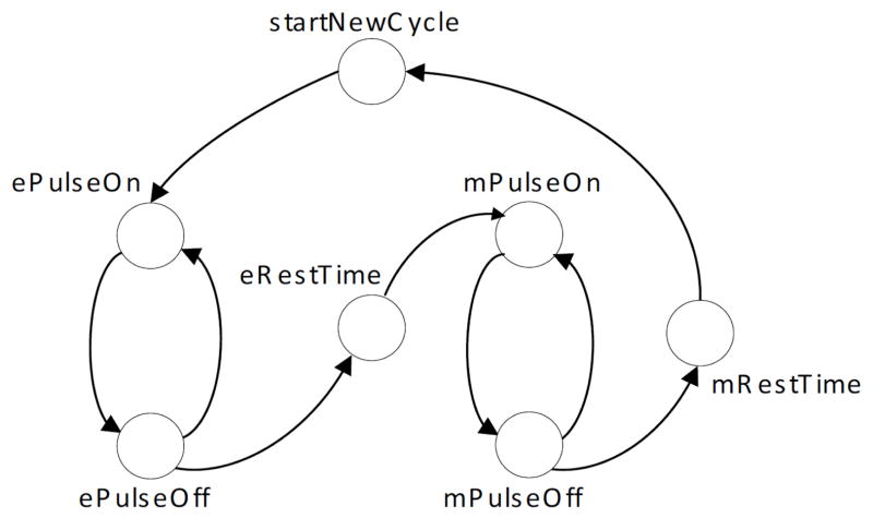 Fig. 5