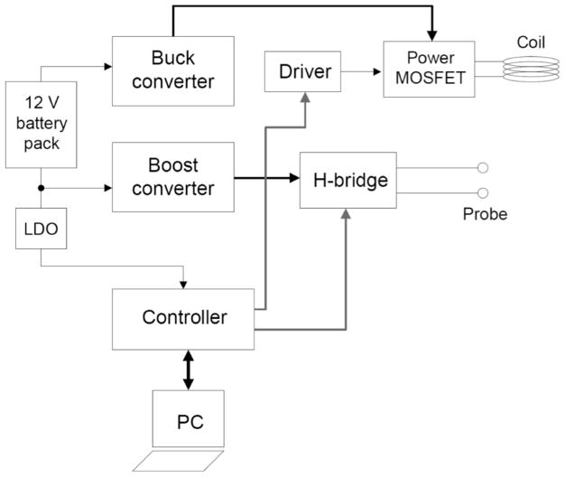 Fig. 2