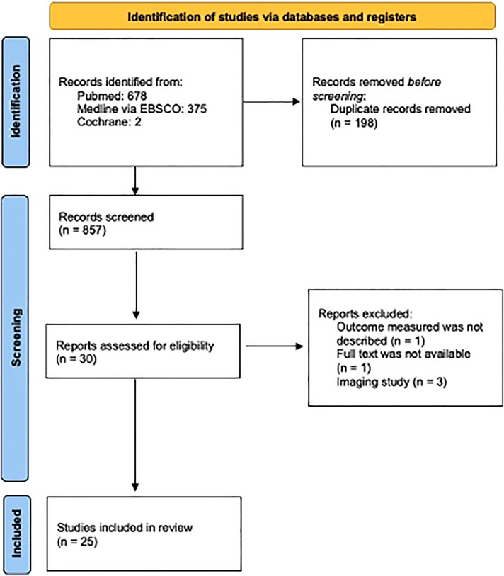 Figure 1.