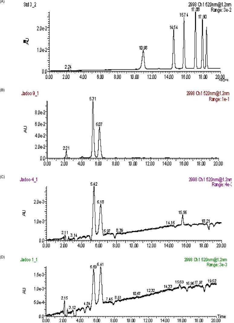 Fig. 3