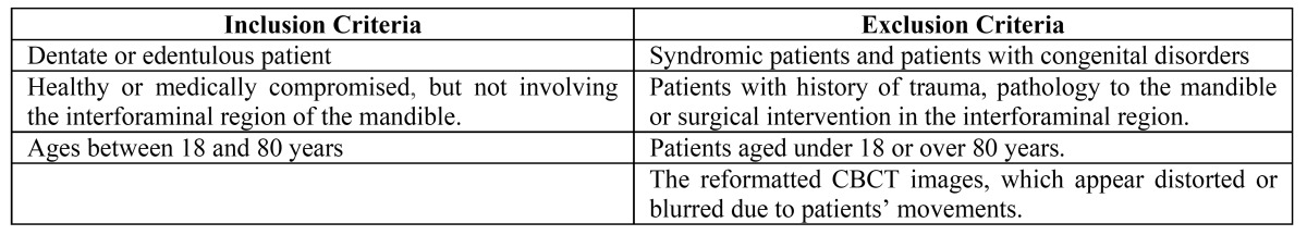 graphic file with name medoral-20-e723-t001.jpg