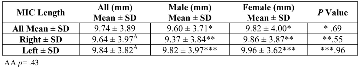 graphic file with name medoral-20-e723-t002.jpg