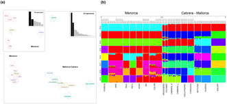 graphic file with name ECE3-14-e11407-g003.jpg