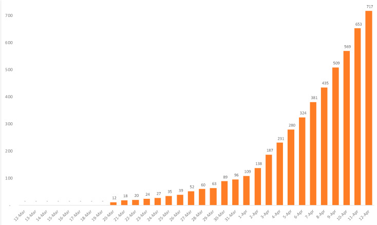 Figure 6