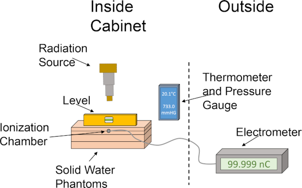 Figure 1: