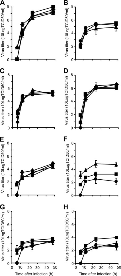 FIG. 3.