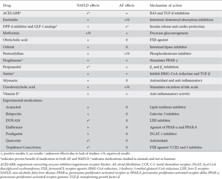 graphic file with name AnnGastroenterol-33-603-g003.jpg