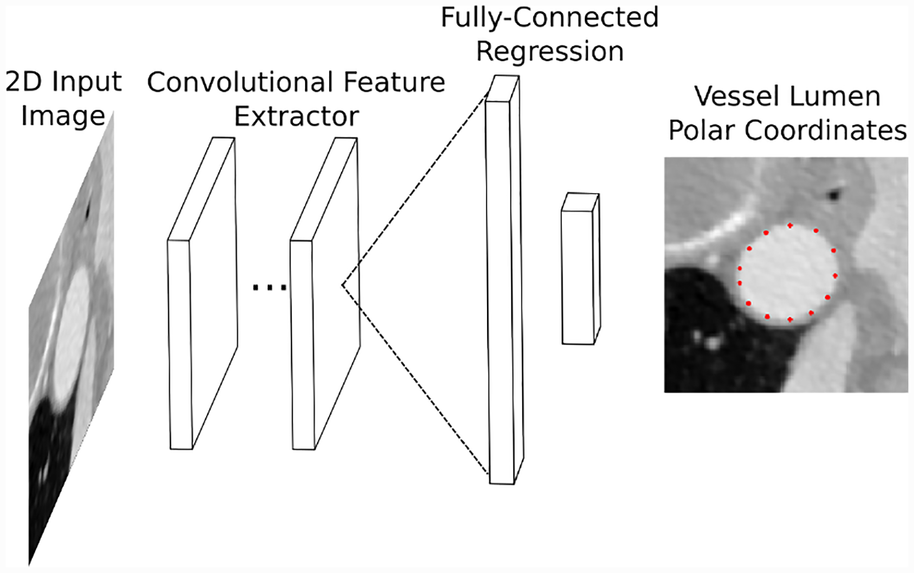 Fig. 4: