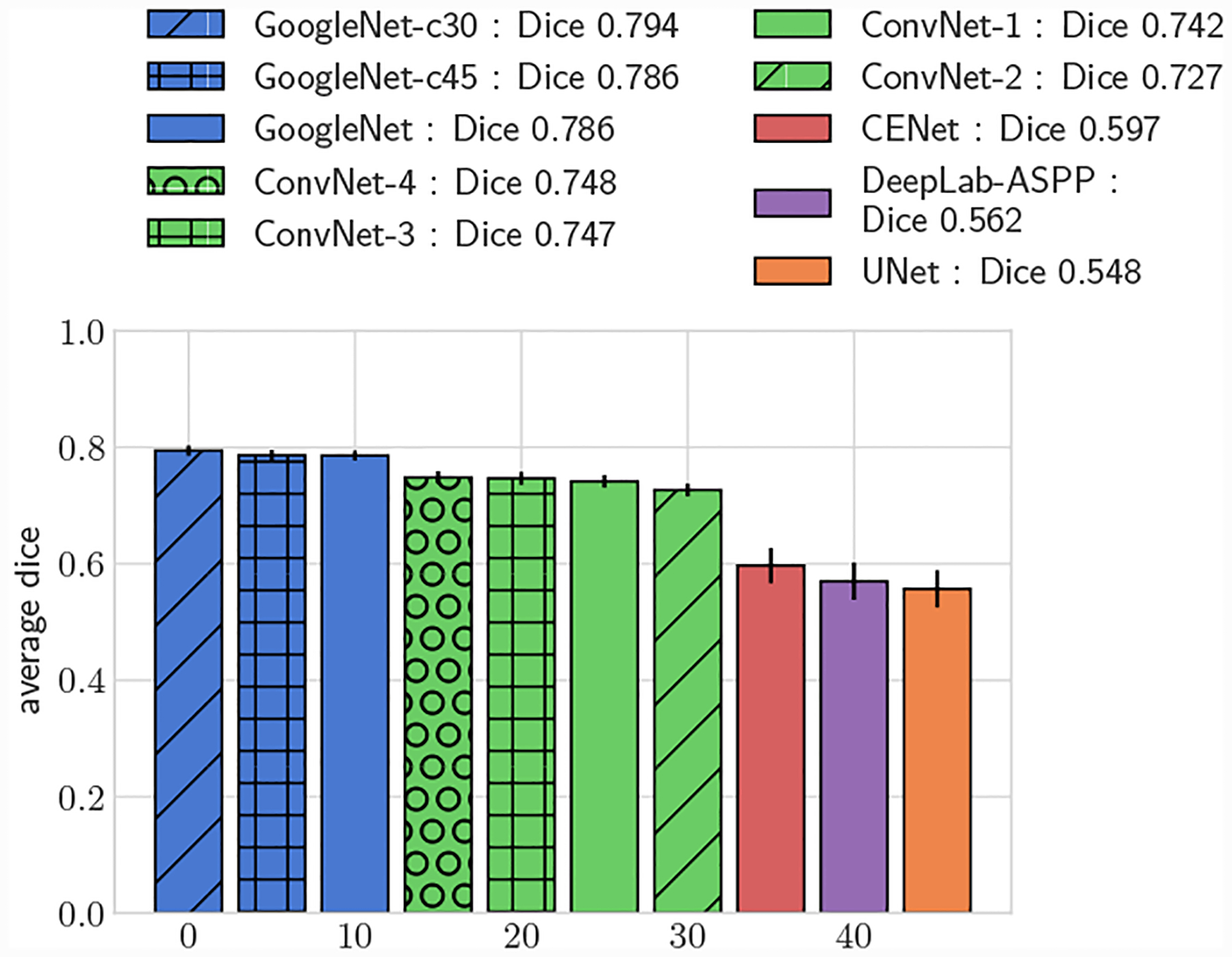 Fig. 7: