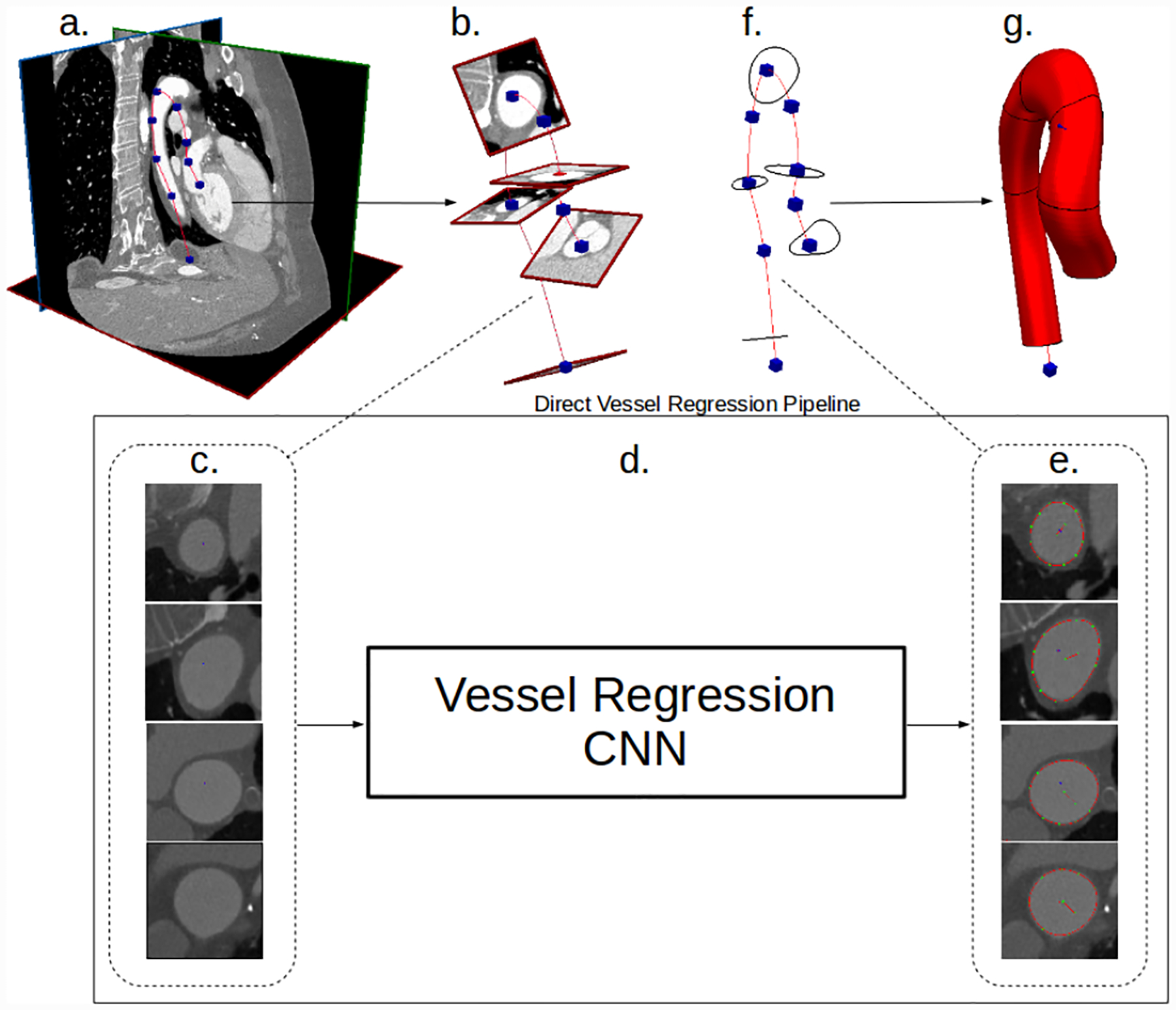 Fig. 2: