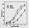 Figure 2)