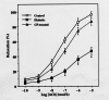 Figure 1)
