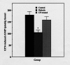 Figure 5)