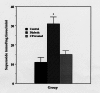 Figure 6)