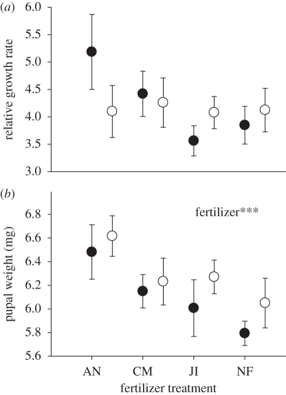 Figure 2.