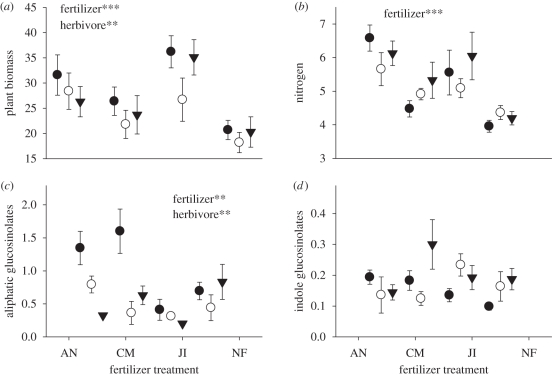 Figure 3.