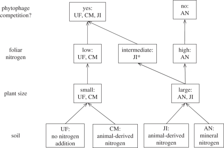 Figure 4.