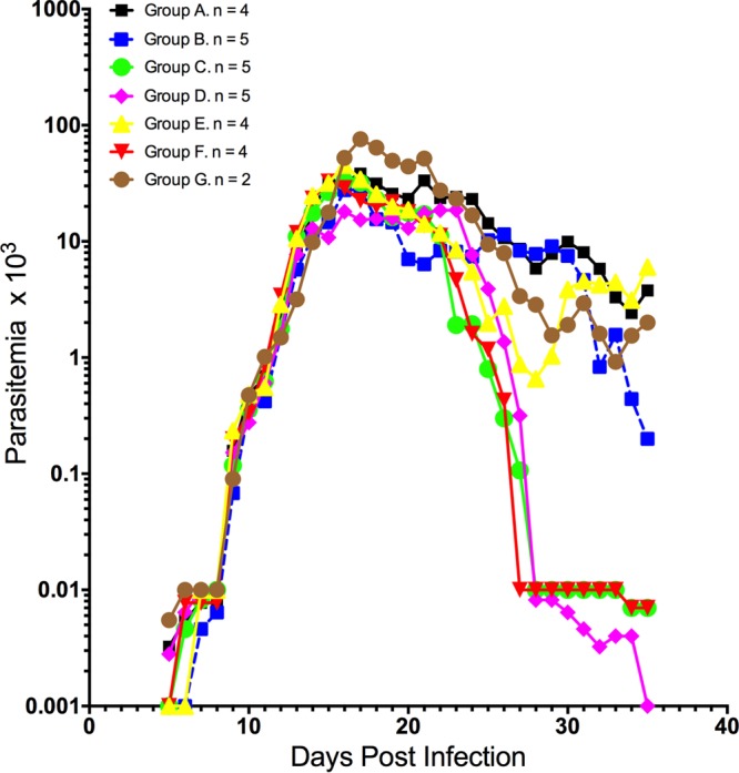 FIG 1