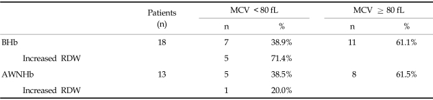 graphic file with name ymj-49-993-i002.jpg