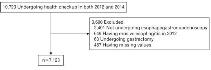 Figure. 1.