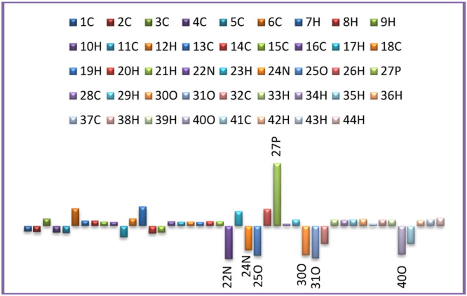 Fig 6