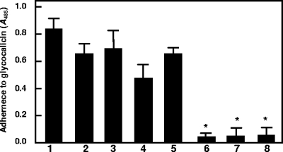 FIG. 7.