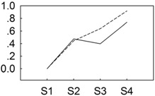 graphic file with name genes-06-00918-i005.jpg