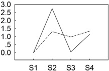 graphic file with name genes-06-00918-i007.jpg