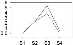 graphic file with name genes-06-00918-i003.jpg