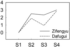 graphic file with name genes-06-00918-i001.jpg