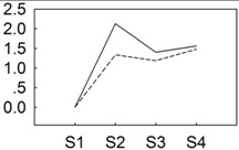 graphic file with name genes-06-00918-i008.jpg