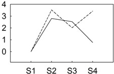 graphic file with name genes-06-00918-i002.jpg