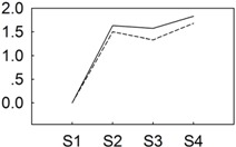 graphic file with name genes-06-00918-i009.jpg